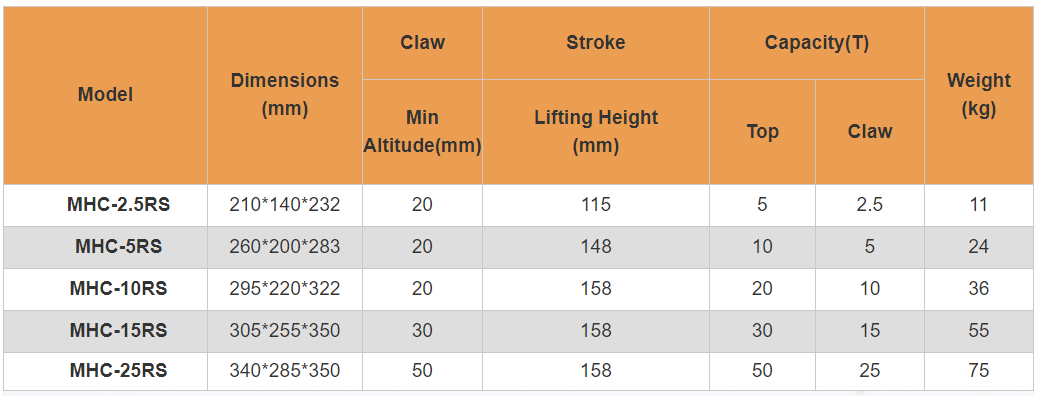 BANG THONG SO KICH MOC