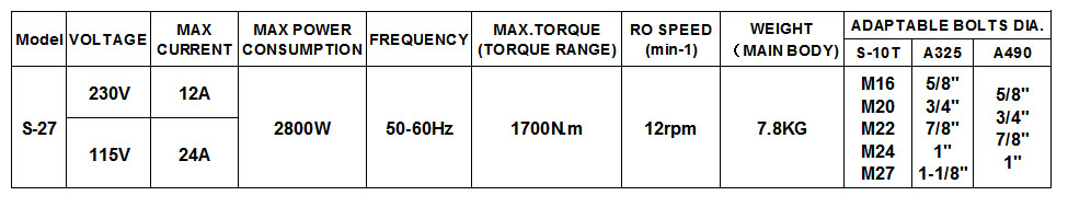 bang thong so ky thuat S-27