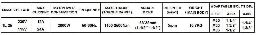 sung dien siet luc 1100-2500 N.m , sung siet bulong bang dien