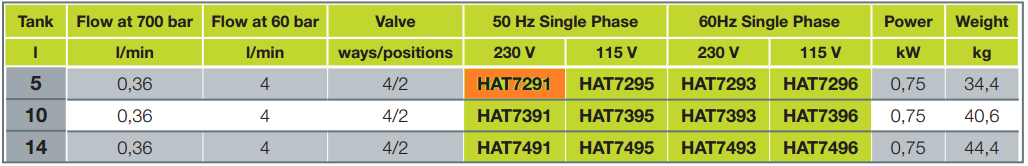 bom dien co le thuy luc 5 lit
