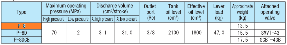 bom tay thuy luc 1.8 lit