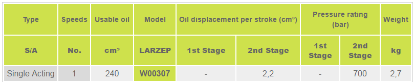 bang thong so ky thuat bom tay W