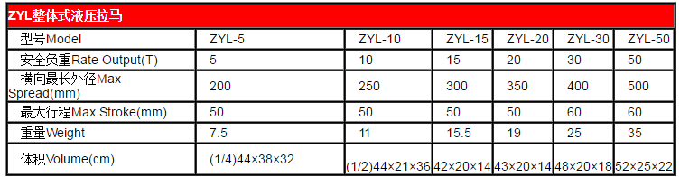 thong so ky thuat cao thủy lực