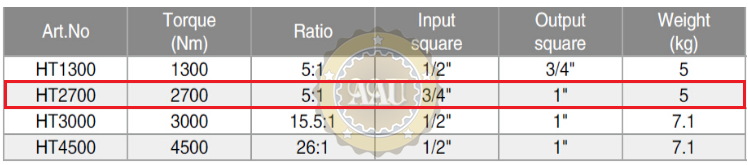 ts ky thuat co le nhan luc ht 2700 N.m