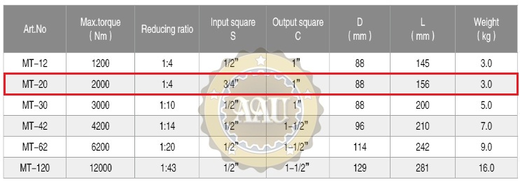 bang thong so ky thuat co le nhan luc MT-20 http://thegioithuyluc.com.vn/