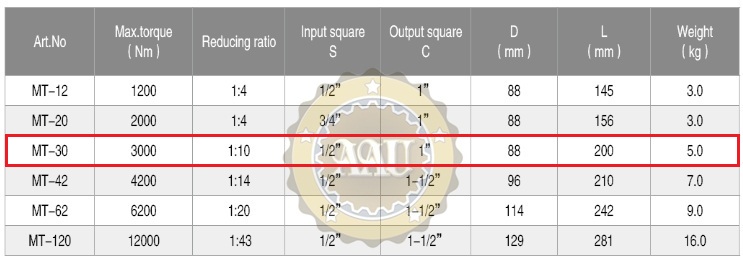 ts ky thuat co le nhan luc MT-30
