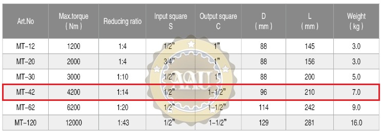 ts ky thuat co le nhan luc MT-42