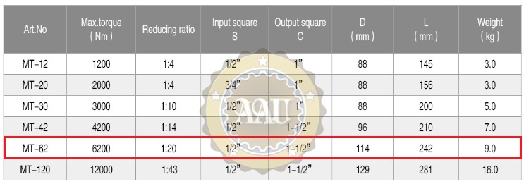 bang thong so ky thuat co le nhan luc MT-62 http://thegioithuyluc.com.vn