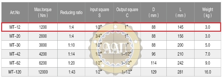 bang thong so ky thuat co le nhan luc mt-12