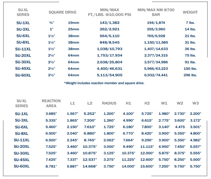 bang thong so ky thuat may siet bulong torq/lite