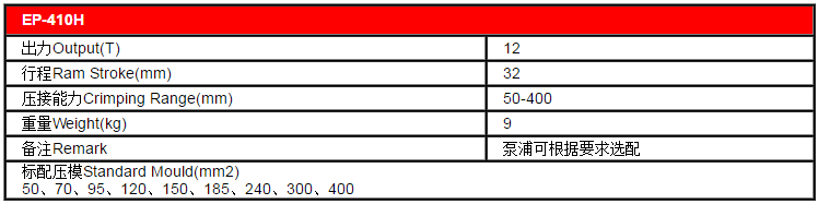 bang thong so ky thuat EP-410H