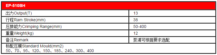 bang thong so ky thuat bam dau cos 13 tan 