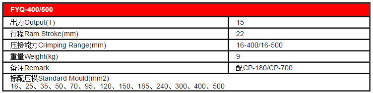 bang thong so ky thuat ep dau cos 15 tan