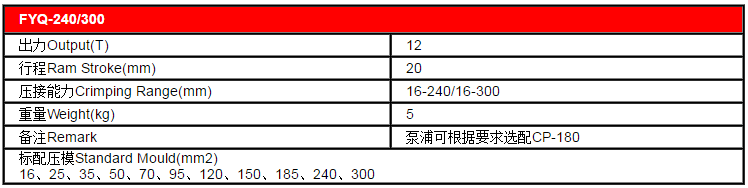 bang thong so ky thuat e dau cos 12 tan