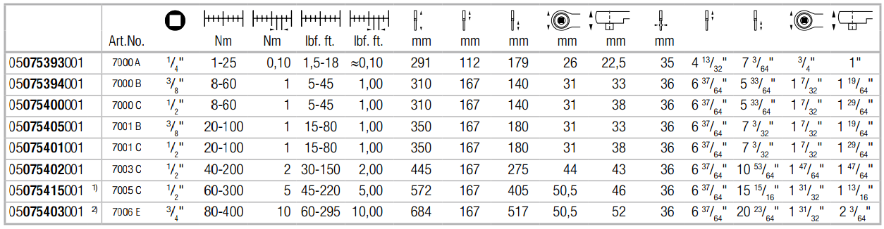 ts kỹ thuật cờ lê cân lực Wera