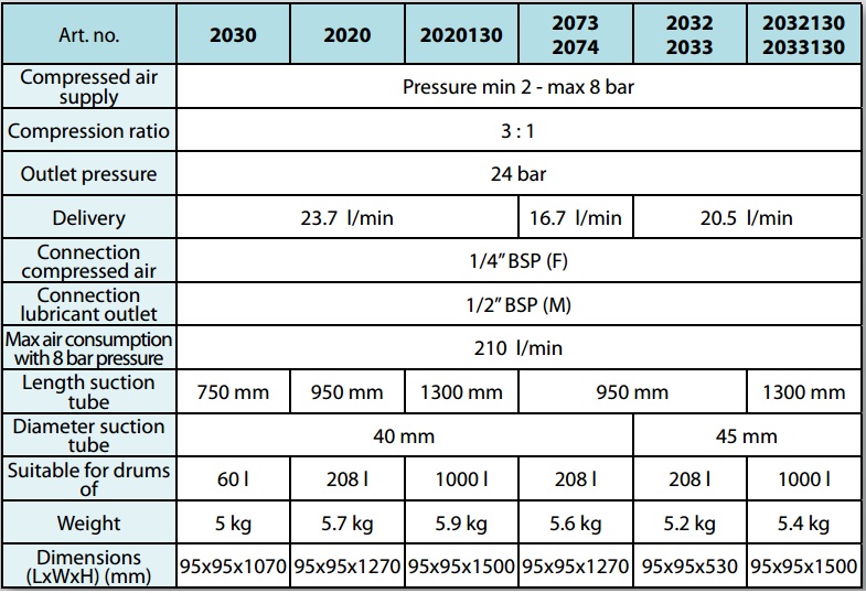 ts kỹ thuật súng bơm nhớt
