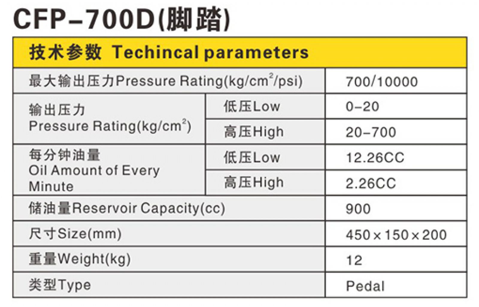 TS KỸ THUẬT BOM ĐẠP CHÂN