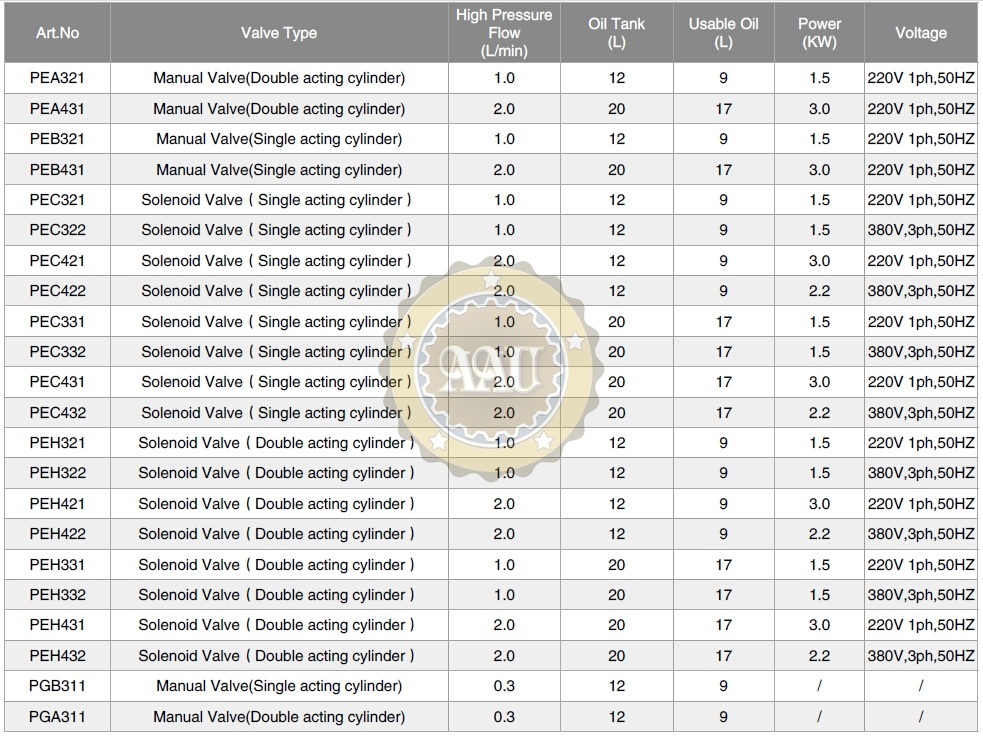 Hydraulic Cylinder Pump, PEH422, PEH421, PEH322, PEH321, PEC422, PEC421, PEC322, PEC321, PEA321, bom dien thuy luc, duplex/shanghai,