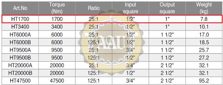 thong so ky thuat co le nhan luc HT1700