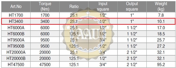 thong so ky thuat co le nhan luc 3400 N.m