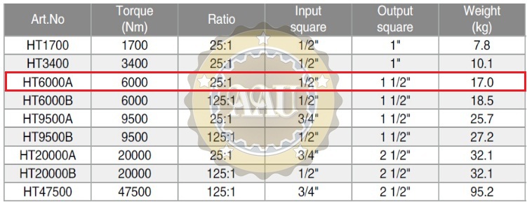 ts ky thuat co le nhan luc HT6000A
