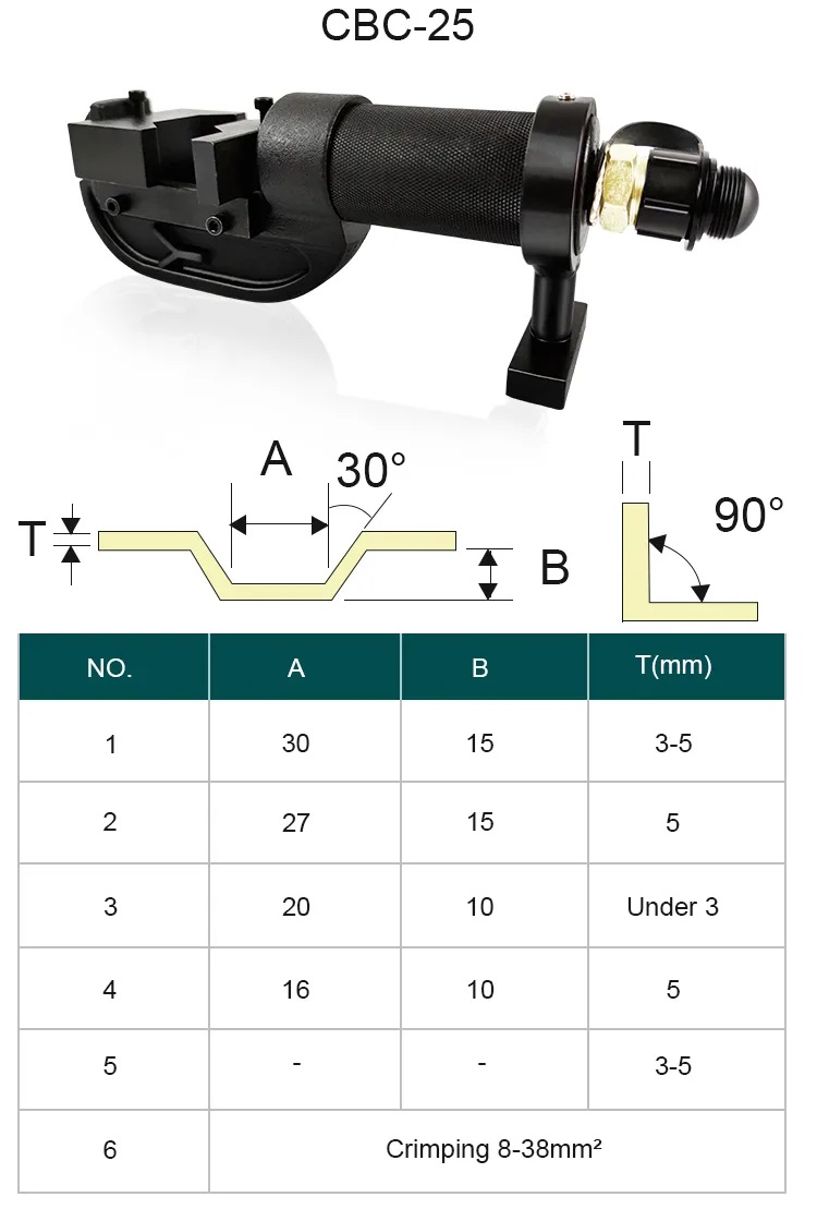 Đầu uốn thanh cái đồng Tac CBC-25 - Hình xương cá, lập là