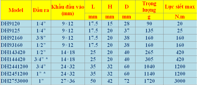Đầu chuyển cờ lê