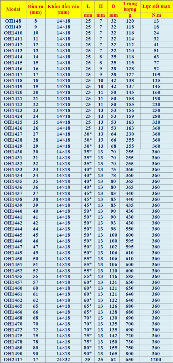 đầu cờ lê 14 x 18