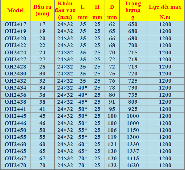 đầu cờ lê 24 x 32