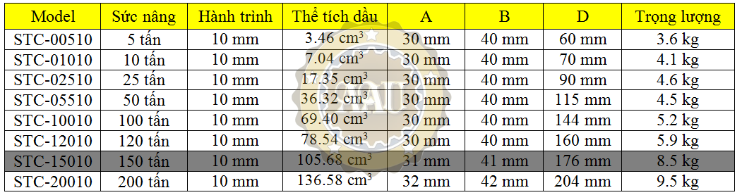 Ultra-low Height Cylinder duplex, stc-15010, kich thuy luc 150 tan, bom tay thuy luc, bom dien thuy luc,