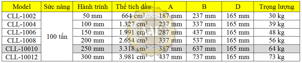 single acting lock nut cylinders, cll-10010, hydraulic cylinder, hydraulic jack, duplex/shanghai, kich thuy luc 1 chieu, bom tay thuy luc, bom dien thuy luc,