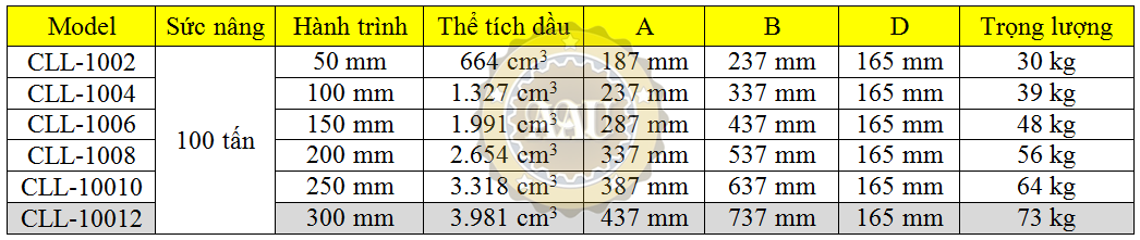 single acting lock nut cylinders, cll-10012, hydraulic cylinder, hydraulic jack, duplex/shanghai, kich thuy luc 1 chieu, bom tay thuy luc, bom dien thuy luc, 