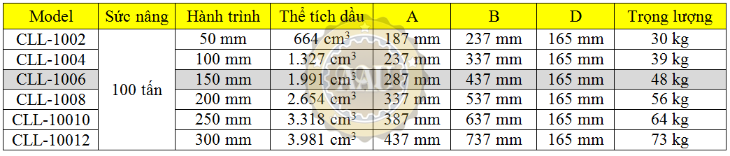 single acting lock nut cylinders, cll-1006, hydraulic cylinder, hydraulic jack, duplex/shanghai, kich thuy luc 1 chieu, bom tay thuy luc, bom dien thuy luc, 