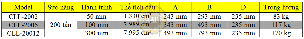 single acting lock nut cylinders, cll-2006, hydraulic cylinder, hydraulic jack, duplex/shanghai, kich thuy luc 1 chieu, bom tay thuy luc, bom dien thuy luc,