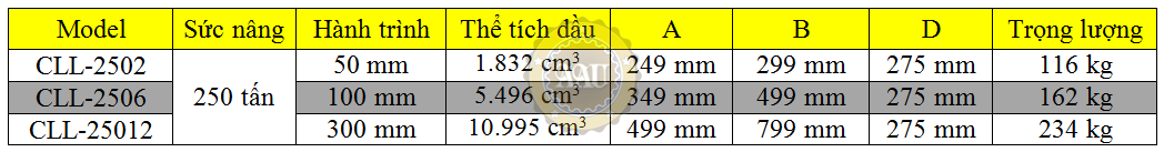 single acting lock nut cylinders, cll-2506, hydraulic cylinder, hydraulic jack, duplex/shanghai, kich thuy luc 1 chieu, bom tay thuy luc, bom dien thuy luc, 