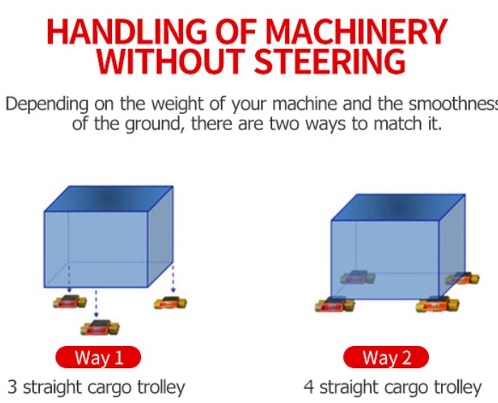 HINH ANH MO PHONG HOAT DONG RUA CHUYEN MAY