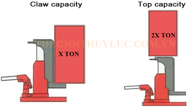 tải trọng kích chân