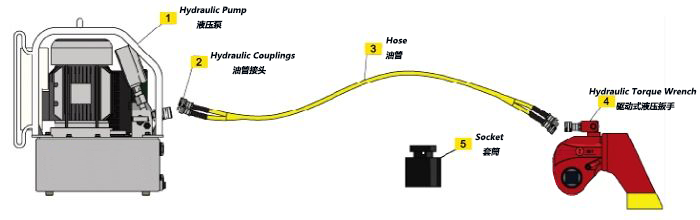 so do ket noi co le thuy luc