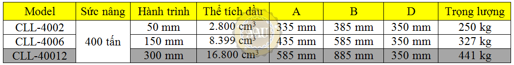 single acting lock nut cylinders, cll-40012, hydraulic cylinder, hydraulic jack, duplex/shanghai, kich thuy luc 1 chieu, bom tay thuy luc, bom dien thuy luc, 