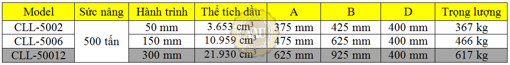 single acting lock nut cylinders, cll-50012, hydraulic cylinder, hydraulic jack, duplex/shanghai, kich thuy luc 1 chieu, bom tay thuy luc, bom dien thuy luc, 