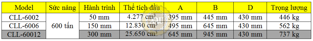 single acting lock nut cylinders, cll-60012, hydraulic cylinder, hydraulic jack, duplex/shanghai, kich thuy luc 1 chieu, bom tay thuy luc, bom dien thuy luc, 