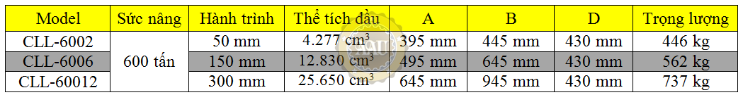 single acting lock nut cylinders, cll-6006, hydraulic cylinder, hydraulic jack, duplex/shanghai, kich thuy luc 1 chieu, bom tay thuy luc, bom dien thuy luc, 