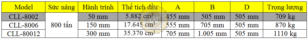 single acting lock nut cylinders, cll-8002, hydraulic cylinder, hydraulic jack, duplex/shanghai, kich thuy luc 1 chieu, bom tay thuy luc, bom dien thuy luc, 