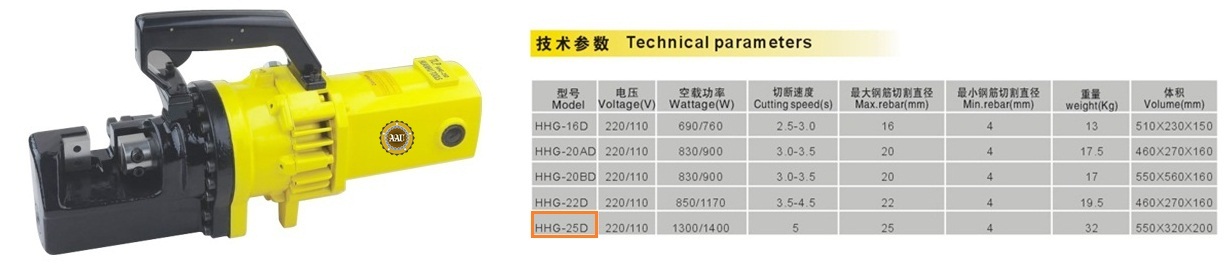May cat sat thuy luc Phi 25