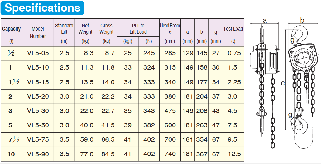 pa lăng xích kéo tay 0.5 tấn