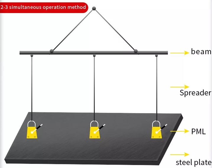 SƠ ĐỒ PHỐI 2-3 NAM CHÂM