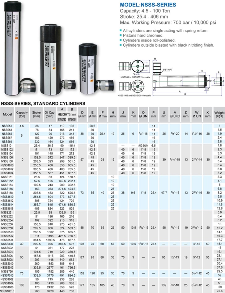 Kich thuy luc 1 chieu NSSS