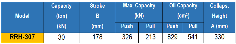 Bang thong so ky thuat kich rong tam 2 chieu