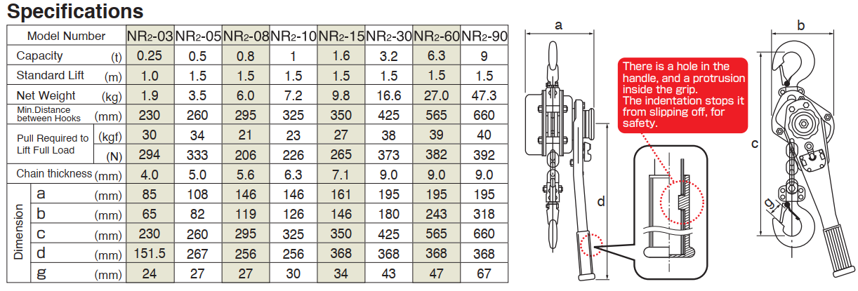 Specifications lever hoists vital