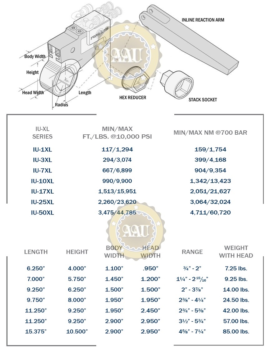 Hydraulic Torque Wrenches, IU-50XL, co le thuy luc dang trong, co le thuy luc dang chup, bom dien co le thuy luc, torqlite/usa